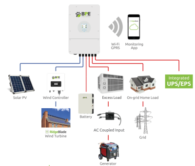 Hybrid-Inverter-Diagram- - Rexel Energy Solutions, Ireland